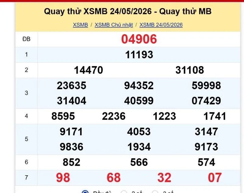 Kết quả những con số đã về miền Bắc ngày 24/05/2026