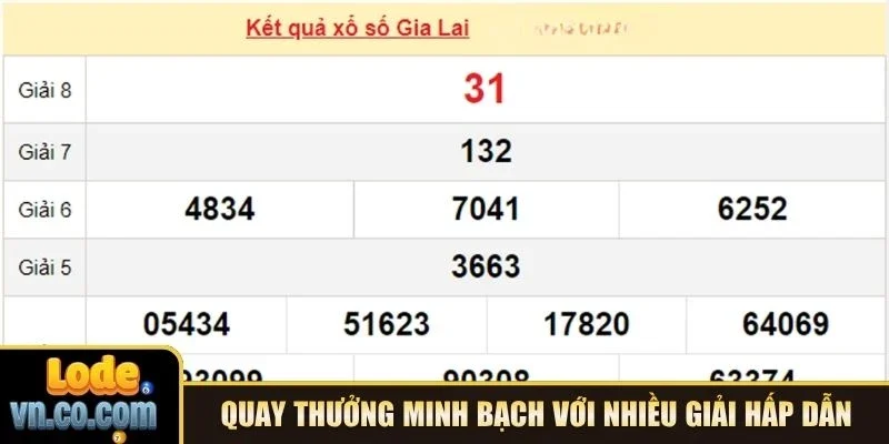 Quay thưởng minh bạch với nhiều giải hấp dẫn